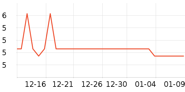 ֮ͭ��LED����ʷ�۸�