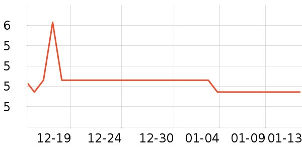 ֮ͭ��LED����ʷ�۸�