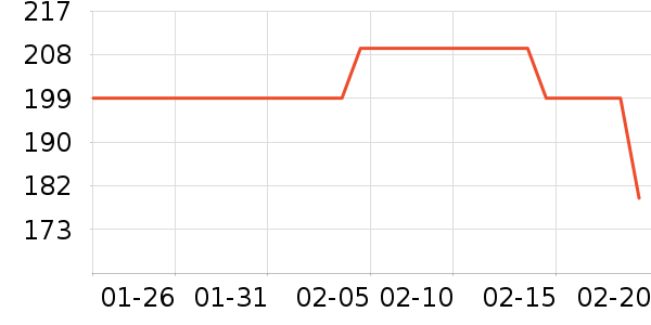 ���ϴ�˹�˶�����/��ͷ����ʷ�۸�