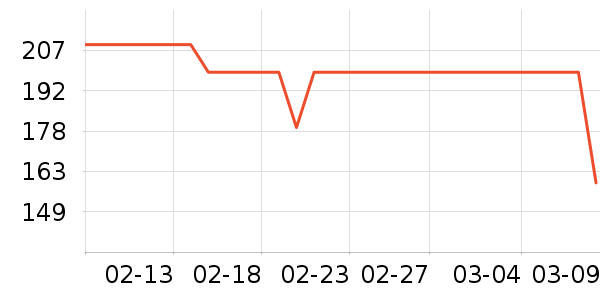 ���ϴ�˹�˶�����/��ͷ����ʷ�۸�