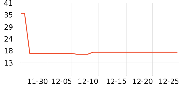 �ֱ����ϱ��ɻ���ʷ�۸�