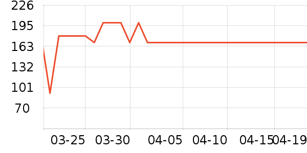 С����������������ʷ�۸�