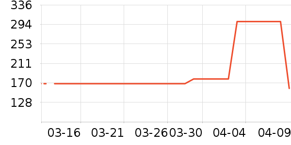 ��ͯ�̷���ʷ�۸�