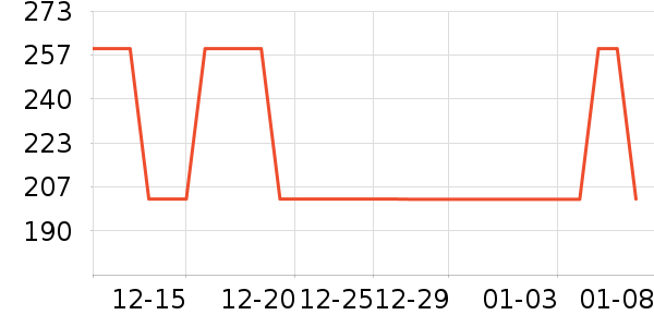 DesigualŮʽ��������ʷ�۸�