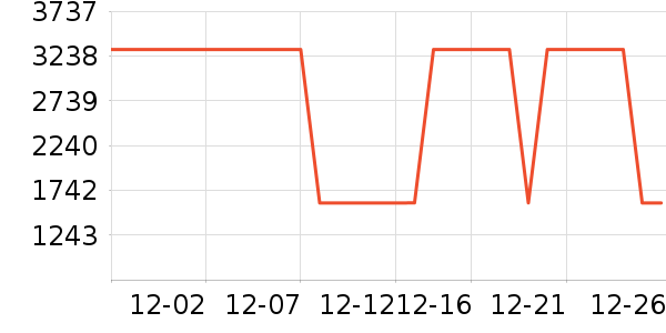 ����Ůʽ���޷���ʷ�۸�