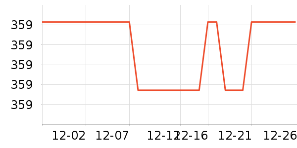 ˮ�Ǵ�Ʒ���� ��ʷ�۸�