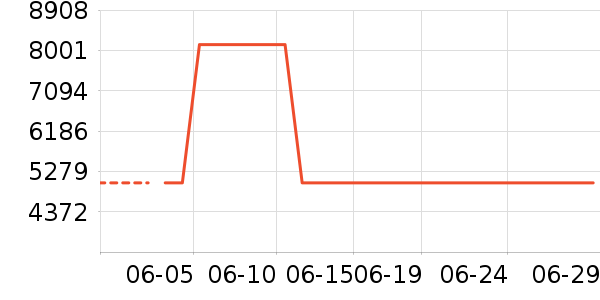 ���ܶ๦��һ�����ʷ�۸�