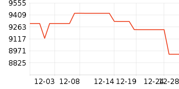 ���ͶӰ����ʷ�۸�