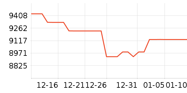 ���ͶӰ����ʷ�۸�