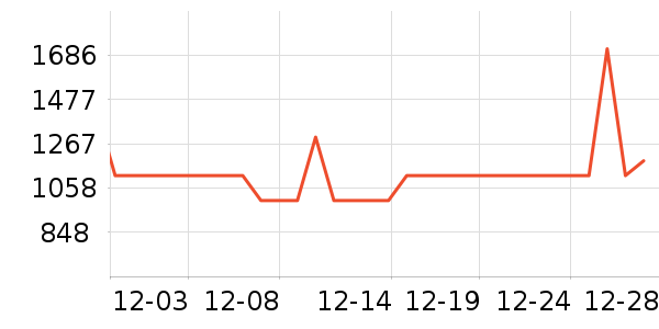 ����˹��������ʷ�۸�