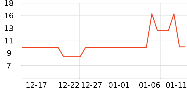 ������ʷ�۸�