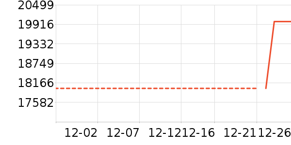 ������ʷ�۸�