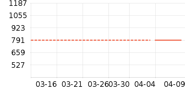 HUGO BOSS��ʽPolo����ʷ�۸�