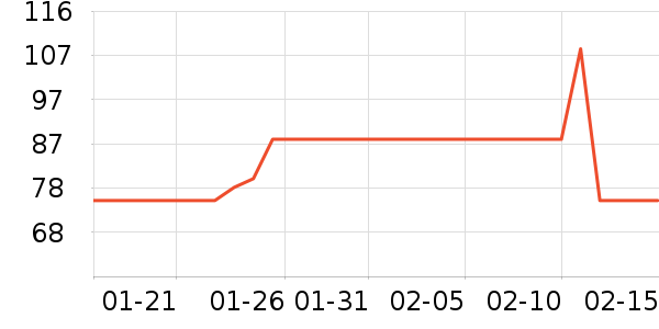 �ʹڱ���/������ʷ�۸�