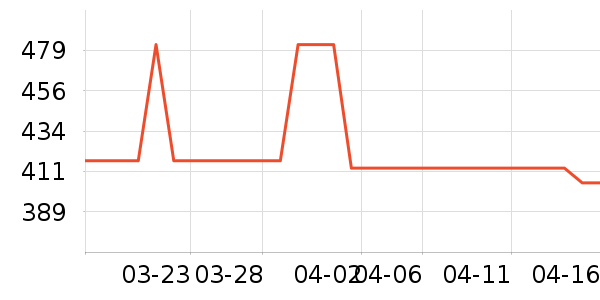 ONLYŮʽ��������ʷ�۸�