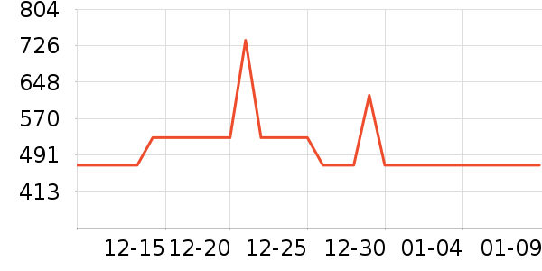 ˫���˳�����ʷ�۸�