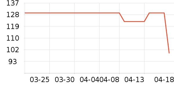 ��ɽ�޵�������ʷ�۸�