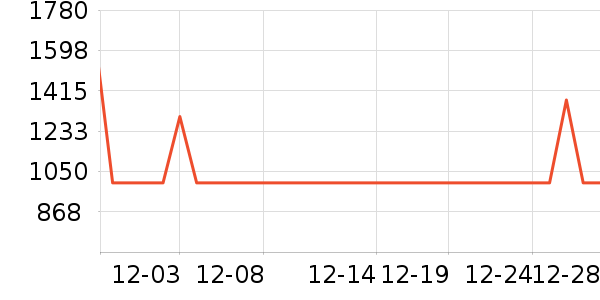 ����ϴ�»���ʷ�۸�