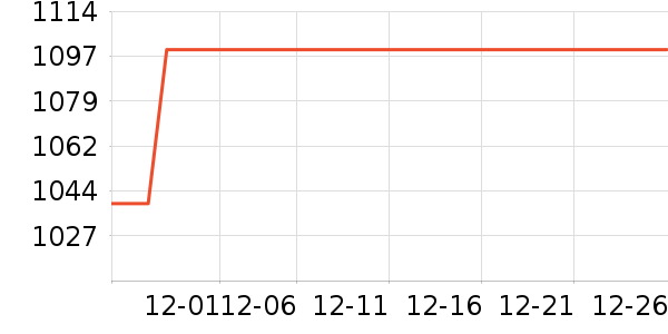 ��Ӱ׾���ʷ�۸�