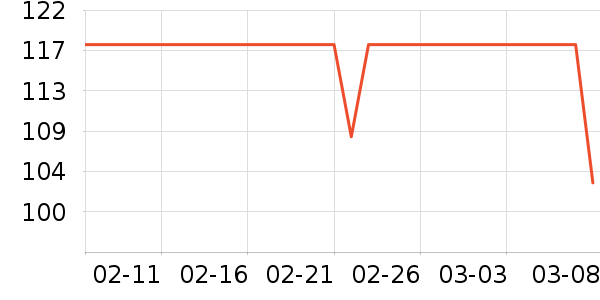 ����˹��Ůʽ������ʷ�۸�