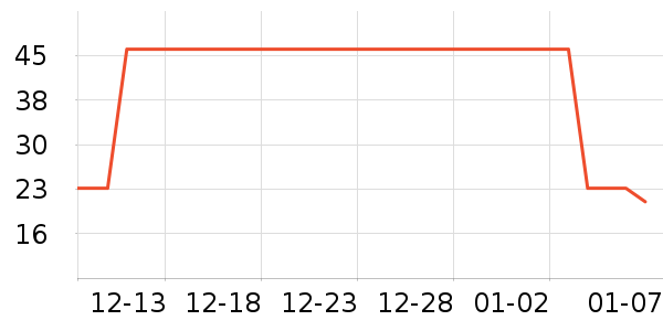 �ֻ���Ĥ ��ʷ�۸�