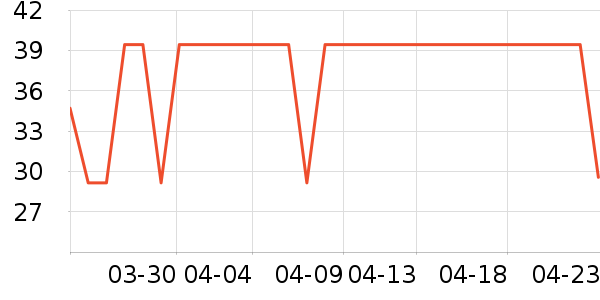 0001����������е��ʷ�۸�