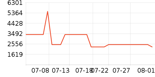 �����������Ͱ/�ǰ���ʷ�۸�