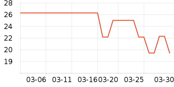 ��͢��������������е��ʷ�۸�