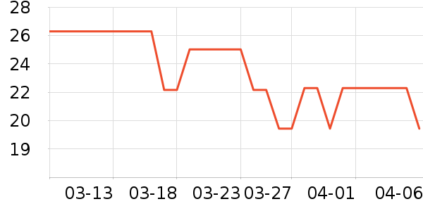 ��͢��������������е��ʷ�۸�