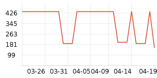 ���ؽ���ʽPolo����ʷ�۸�