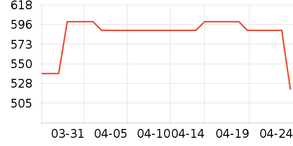 ����˾�����Ʒ��ʷ�۸�