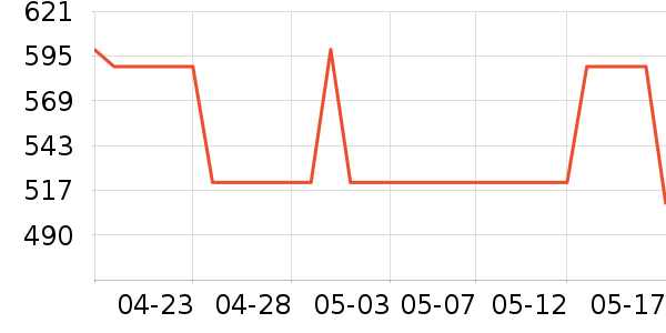 ����˾�����Ʒ��ʷ�۸�