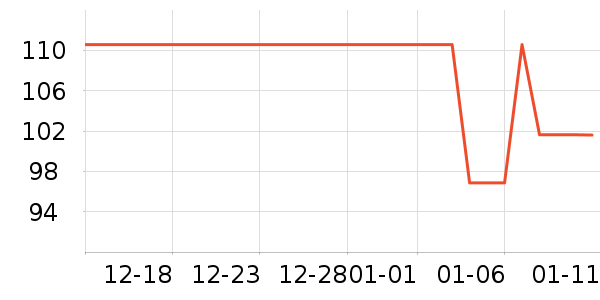 �׼ҵ紵����ʷ�۸�