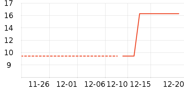 ��������ʷ�۸�