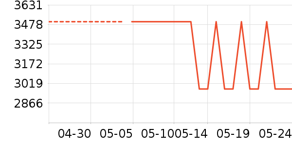 �������õ�����ʷ�۸�