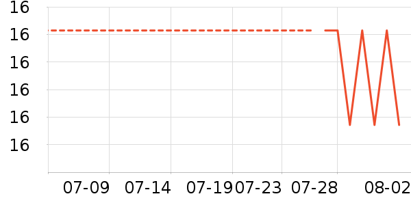 ����Һ��˪��ʷ�۸�