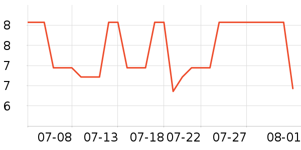 ���Ϻ�ŵ����������е��ʷ�۸�