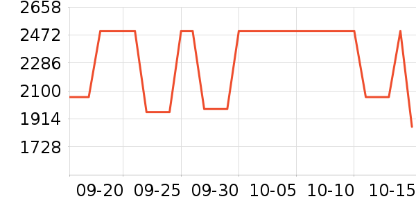 ������������Ů����ʷ�۸�