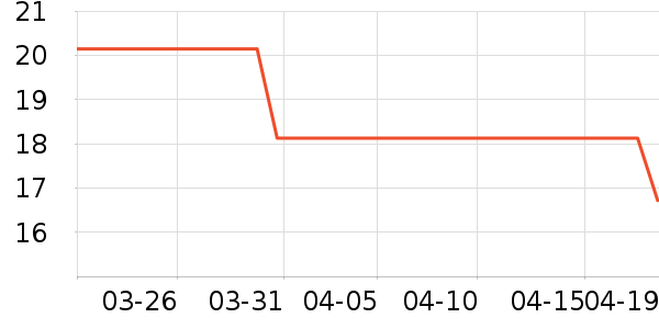 MiHoYo��Ϸ/��ͨ/����/IP�ܱ���ʷ�۸�