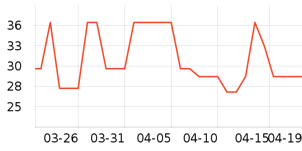 ׯ԰������������ʷ�۸�