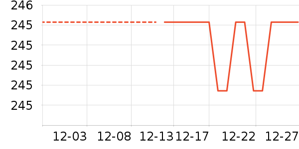 ��ͯȹ����ʷ�۸�