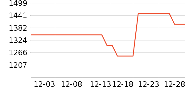 ��ҫ�ֻ���ʷ�۸�