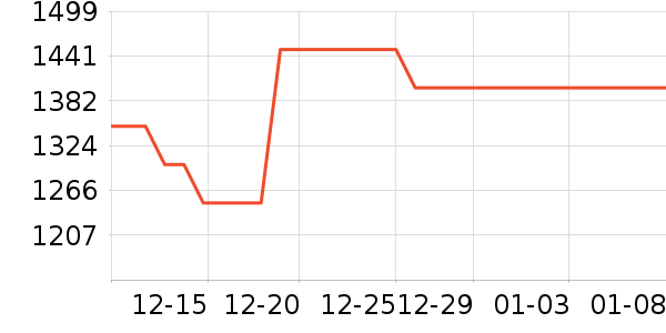 ��ҫ�ֻ���ʷ�۸�