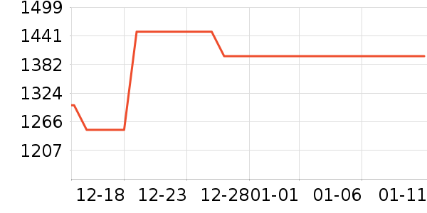 ��ҫ�ֻ���ʷ�۸�