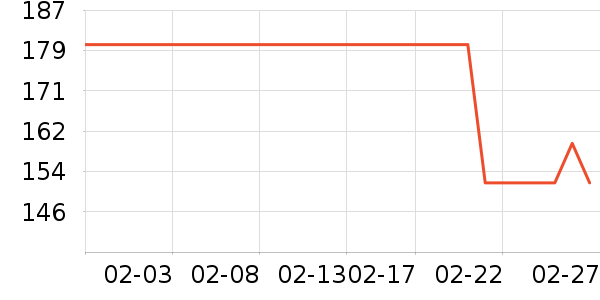 ����ʳ������ʷ�۸�