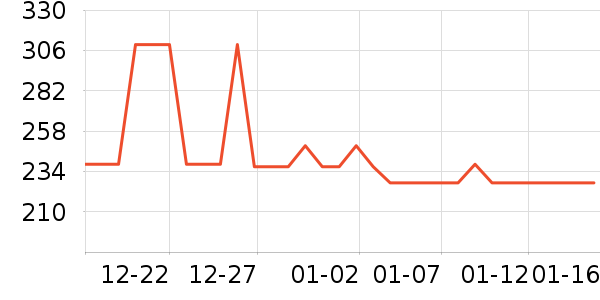 ����֮Կ��������ʷ�۸�