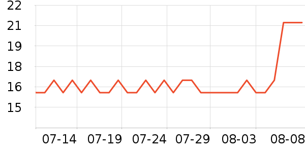 С¹����������ʳ��ʷ�۸�