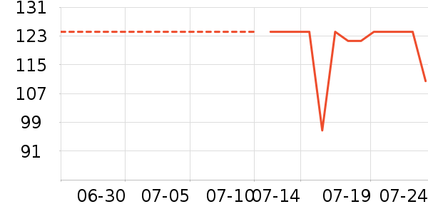 ϲ��ʢ���г���/�����ʷ�۸�