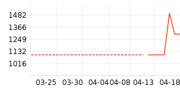 ��̬Ӳ����ʷ�۸�