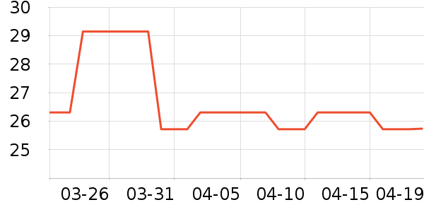 skoodle�滭������ʷ�۸�